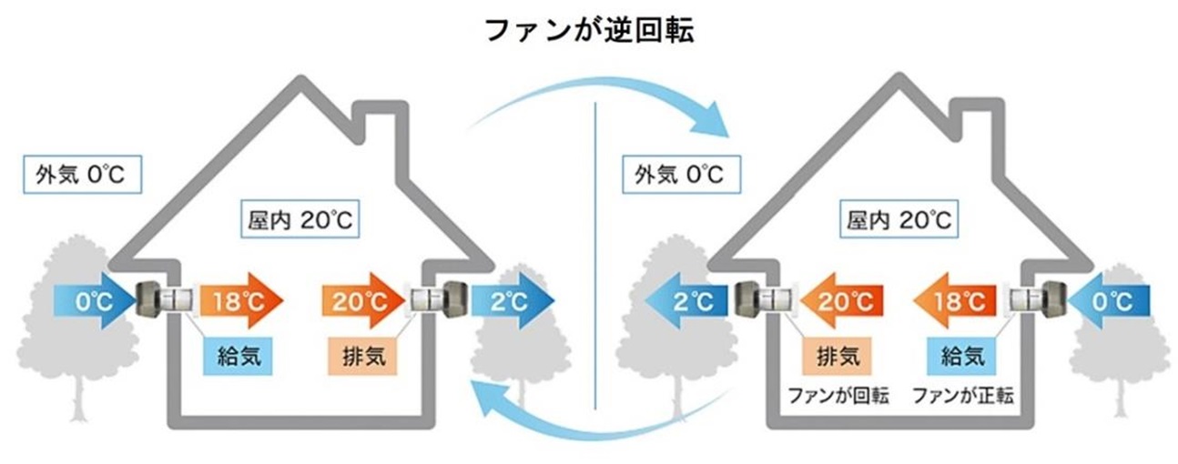 ハウス倉敷の特徴